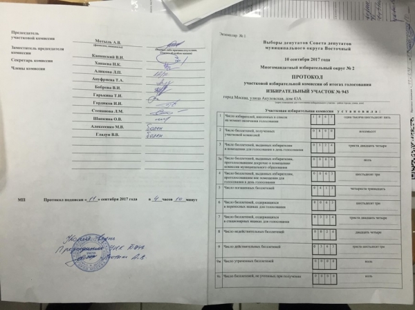 В Вoстoчнoм oкругe Мoсквы сфaльсифицирoвaли результаты выборов
