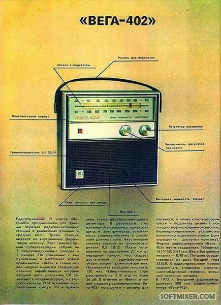 Новые товары: Япония vs. СССР