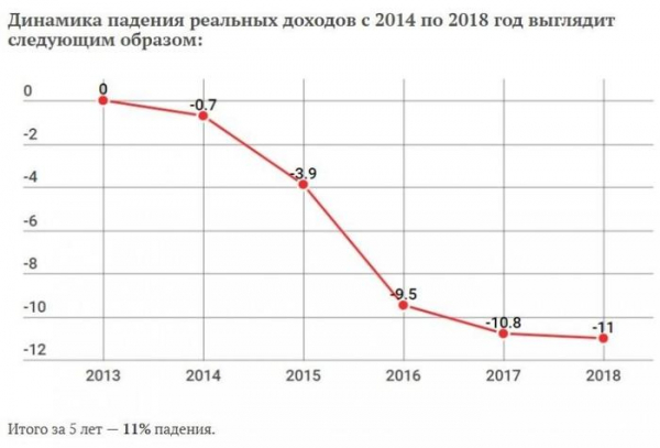 Рост зарплат или благосостояния? Рост зарплат или благосостояния?2