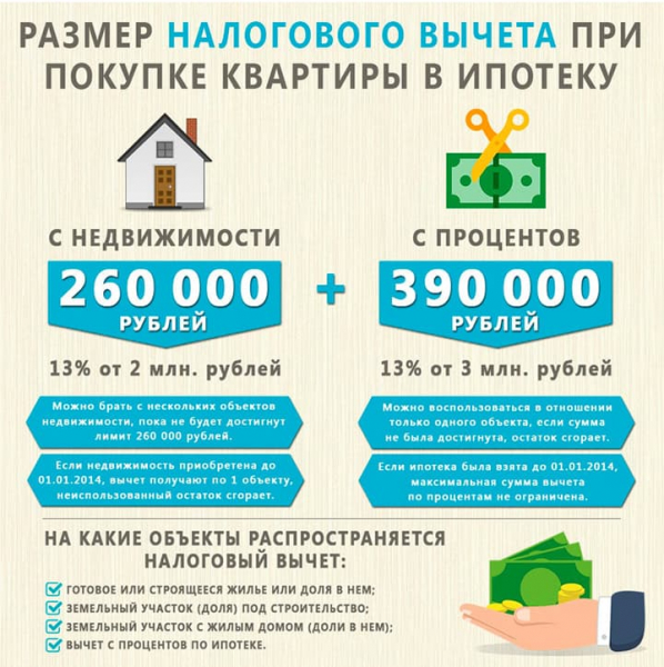 Имущественный вычет для пенсионеров в 2020: получение и размер Имущественный вычет для пенсионеров в 2020: получение и размер3