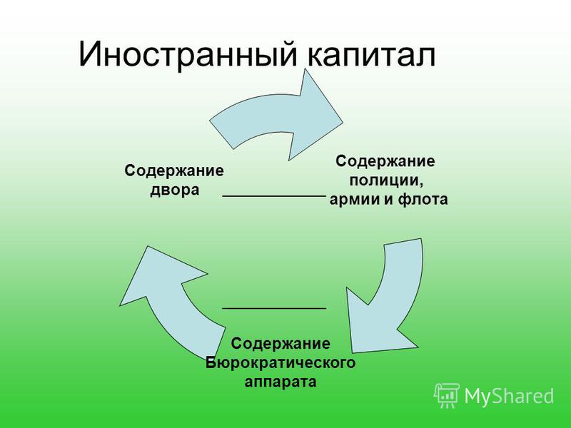 У каждого банка свой западный куратор: Россию продали с потрохами У каждого банка свой западный куратор: Россию продали с потрохами