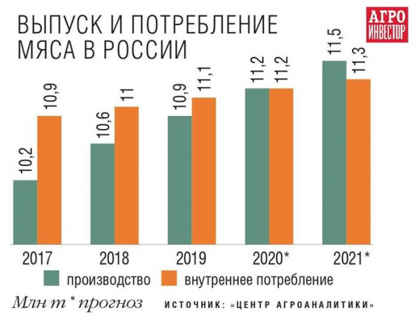 Мясной профицит Путина Мясной профицит Путина1