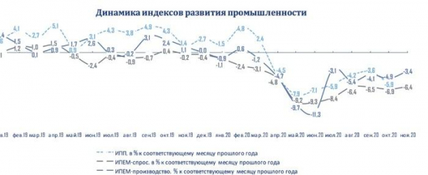 Российская экономика достигла дна. Что дальше? Российская экономика достигла дна. Что дальше?1
