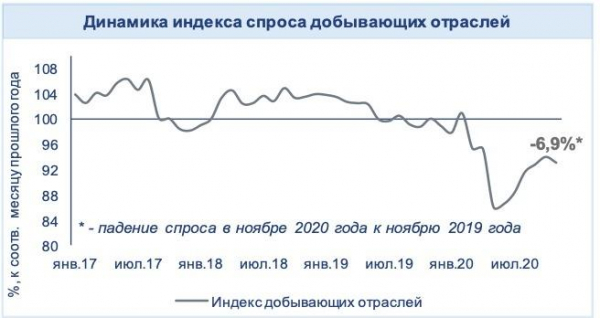 Российская экономика достигла дна. Что дальше? Российская экономика достигла дна. Что дальше?2