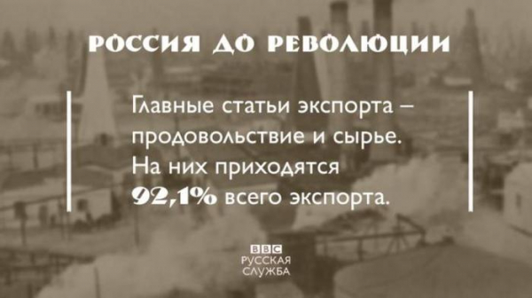 О куриной слепоте российского либерализма О куриной слепоте российского либерализма0
