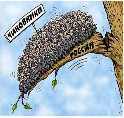 Анализ современного экономического состояния России Анализ современного экономического состояния России4