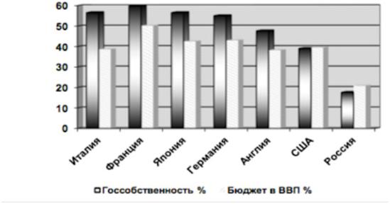 Анализ современного экономического состояния России Анализ современного экономического состояния России3