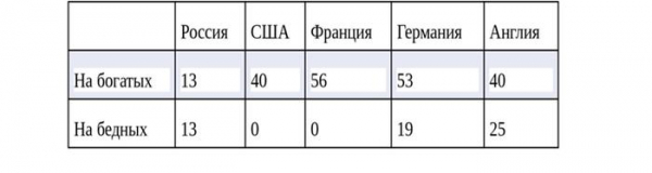 Анализ современного экономического состояния России Анализ современного экономического состояния России6