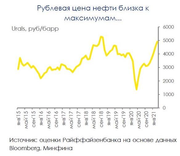 Доллар по 80, евро по 96: Рублю предсказали обвал в течение трех месяцев Доллар по 80, евро по 96: Рублю предсказали обвал в течение трех месяцев1