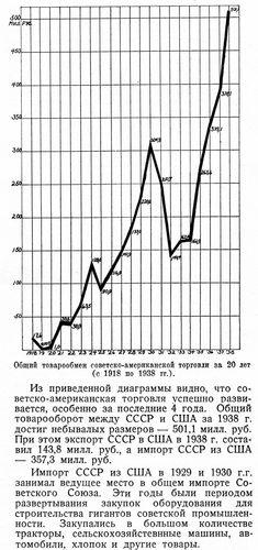Главный торговый партнёр СССР Главный торговый партнёр СССР4
