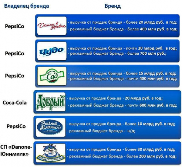 Кто контролирует экономику нашей страны и есть ли он, «правильный капитализм», о котором мечтают большинство россиян? Кто контролирует экономику нашей страны и есть ли он, «правильный капитализм», о котором мечтают большинство россиян?3