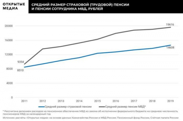 О защитниках Отечества и охранниках Режима™ О защитниках Отечества и охранниках Режима™1
