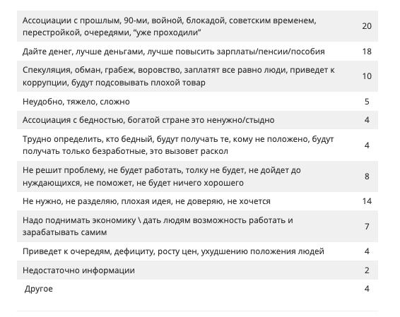 54% россиян поддерживают введение продуктовых карточек 54% россиян поддерживают введение продуктовых карточек1
