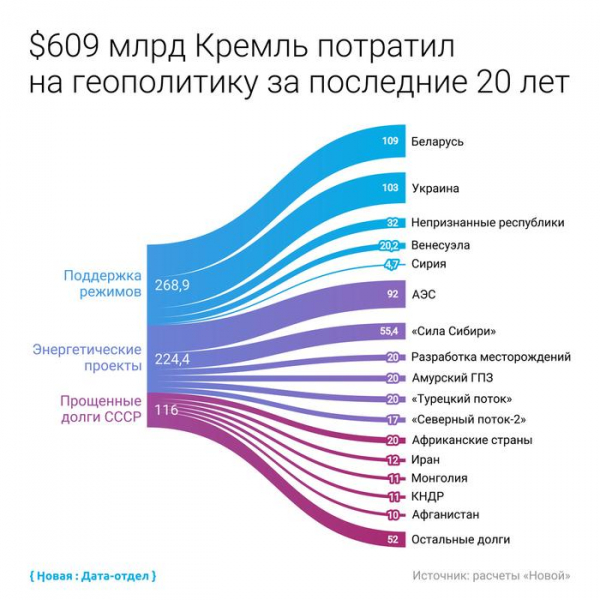 А что, если бы Россия тратила деньги на русских? А что, если бы Россия тратила деньги на русских?1