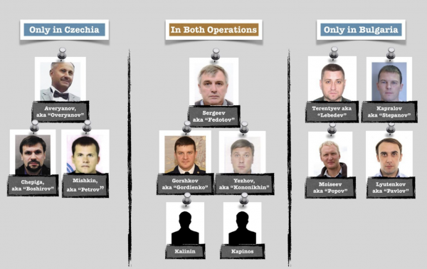 Bellingcat: Как и почему ГРУ охотилось за болгарским оружейником Гебревым Bellingcat: Как и почему ГРУ охотилось за болгарским оружейником Гебревым0