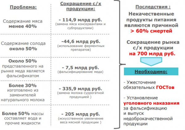 Почему у нас дорогие и некачественные продукты Почему у нас дорогие и некачественные продукты4