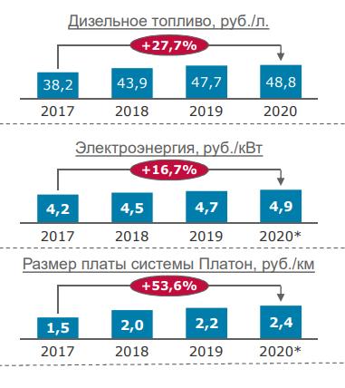 Почему у нас дорогие и некачественные продукты Почему у нас дорогие и некачественные продукты1