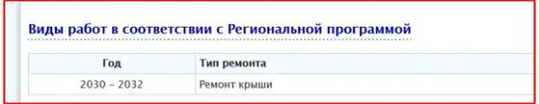 Депутат предложила ликвидировать Фонд капремонта Депутат предложила ликвидировать Фонд капремонта1