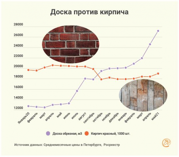 Цены на постройку дачных домиков взлетели вверх Цены на постройку дачных домиков взлетели вверх3