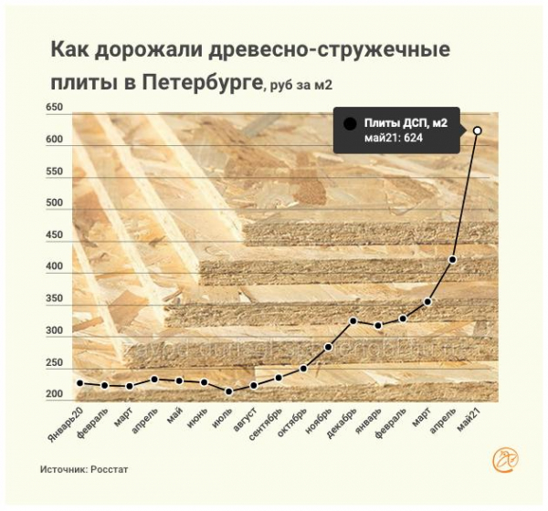 Цены на постройку дачных домиков взлетели вверх Цены на постройку дачных домиков взлетели вверх1