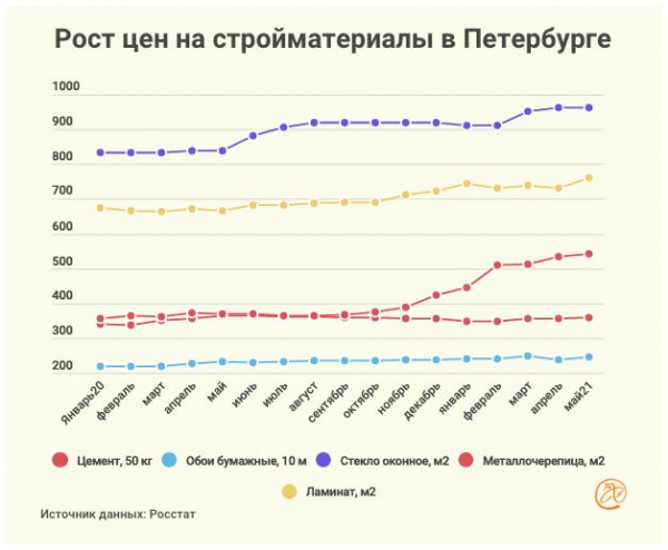 Цены на постройку дачных домиков взлетели вверх Цены на постройку дачных домиков взлетели вверх2