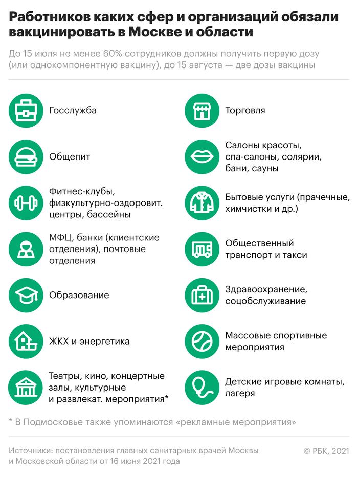 В России начали вводить обязательную вакцинацию. Что важно знать В России начали вводить обязательную вакцинацию. Что важно знать1