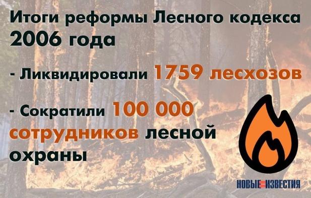 Ни денег, ни людей, ни техники: леса у нас сгорают не только из-за погоды Ни денег, ни людей, ни техники: леса у нас сгорают не только из-за погоды5
