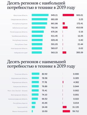 Ни денег, ни людей, ни техники: леса у нас сгорают не только из-за погоды Ни денег, ни людей, ни техники: леса у нас сгорают не только из-за погоды4