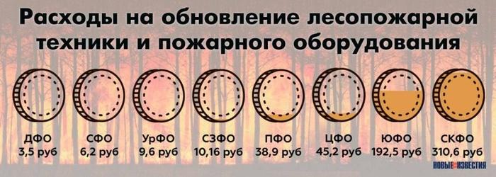 Ни денег, ни людей, ни техники: леса у нас сгорают не только из-за погоды Ни денег, ни людей, ни техники: леса у нас сгорают не только из-за погоды2