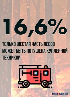 Ни денег, ни людей, ни техники: леса у нас сгорают не только из-за погоды Ни денег, ни людей, ни техники: леса у нас сгорают не только из-за погоды3