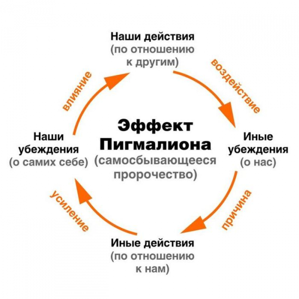 Самые громкие психологические эксперименты Самые громкие психологические эксперименты2