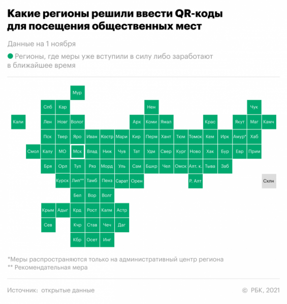 Почему введение QR-кодов противоречит законодательству? Почему введение QR-кодов противоречит законодательству?4