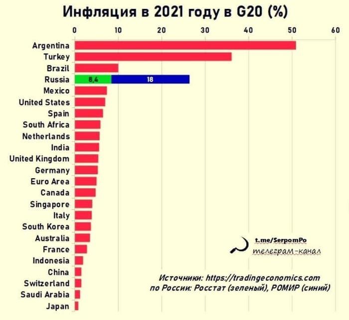Инфляция в России. Официальная и реальная Инфляция в России. Официальная и реальная2