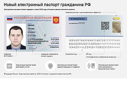 МВД: из-за цифровизации отпала потребность в штампе о браке и детях в паспорте МВД: из-за цифровизации отпала потребность в штампе о браке и детях в паспорте