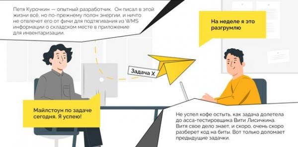 Прагматичный ИТ-сервис в стиле Google: почему в запутанных средах использование тестировщиков идет во вред продукту? Прагматичный ИТ-сервис в стиле Google: почему в запутанных средах использование тестировщиков идет во вред продукту?. Рис. 3