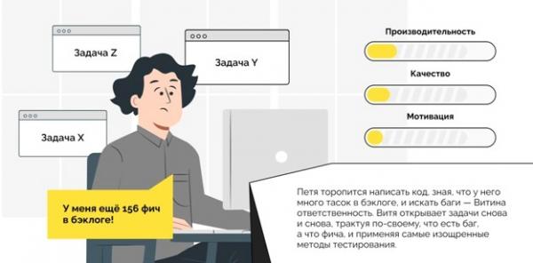 Прагматичный ИТ-сервис в стиле Google: почему в запутанных средах использование тестировщиков идет во вред продукту? Прагматичный ИТ-сервис в стиле Google: почему в запутанных средах использование тестировщиков идет во вред продукту?. Рис. 5