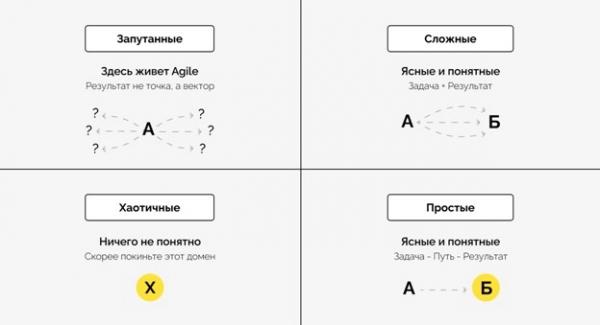 Прагматичный ИТ-сервис в стиле Google: почему в запутанных средах использование тестировщиков идет во вред продукту? Прагматичный ИТ-сервис в стиле Google: почему в запутанных средах использование тестировщиков идет во вред продукту?. Рис. 1