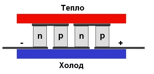 Термоэлектрическое охлаждение: где и как использовать модули Пельтье? Термоэлектрическое охлаждение: где и как использовать модули Пельтье?. Рис. 4