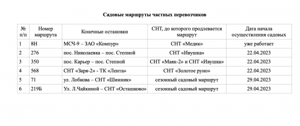 График работы дачных автобусов в Омске на 2023 год График работы дачных автобусов в Омске на 2023 год1