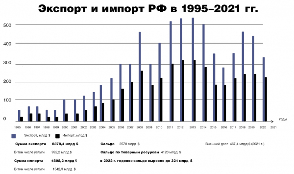 Россия быстро может стать самой развитой страной мира Россия быстро может стать самой развитой страной мира
