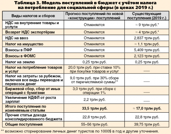 Россия быстро может стать самой развитой страной мира Россия быстро может стать самой развитой страной мира