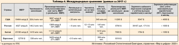 Россия быстро может стать самой развитой страной мира Россия быстро может стать самой развитой страной мира