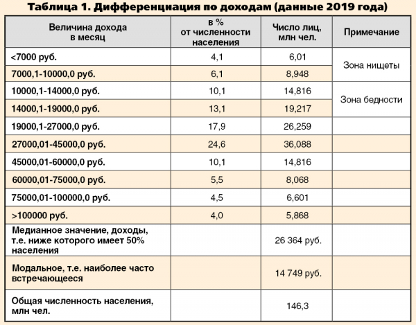 Россия быстро может стать самой развитой страной мира Россия быстро может стать самой развитой страной мира