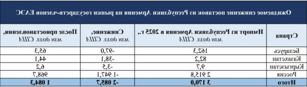 «Никол-джан, внимательно ознакомься!» — в ЕАЭС составили отчет для Пашиняна с выводами о ситуации в Армении. «Никол-джан, внимательно ознакомься!» — в ЕАЭС составили отчет для Пашиняна с выводами о ситуации в Армении.